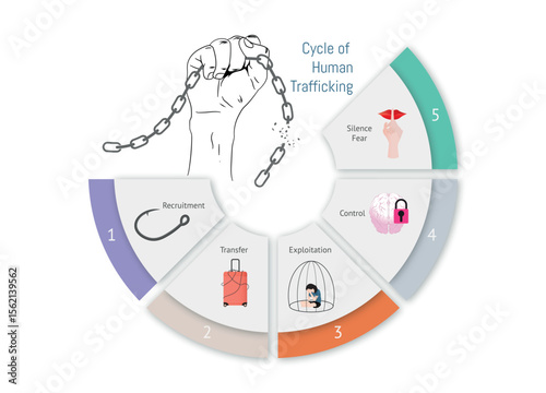 Hand breaking free from chains, cycle of human trafficking explained