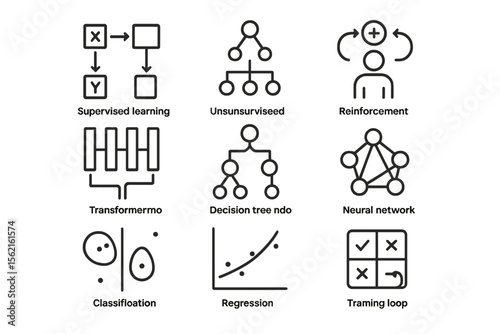 Machine learning concepts: supervised, unsupervised, reinforcement, neural networks