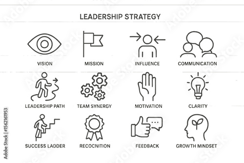 Leadership strategy icons for vision, communication, clarity, motivation