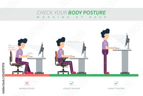 A comparison of correct and incorrect ergonomic posture while working at a desk, including sitting and standing positions for a comfortable workstation.