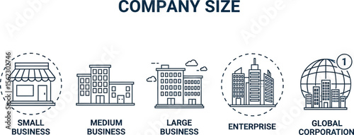 Company size types: small business, medium, large, enterprise, corporation