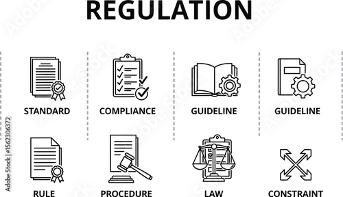 Regulation compliance standards guidelines rules law procedure constraints icon set