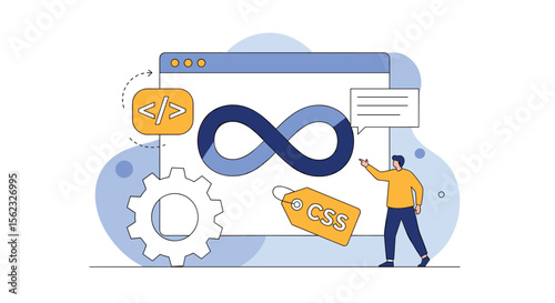 Understanding the Principles and Practices of Modern Software Development and Continuous Integration