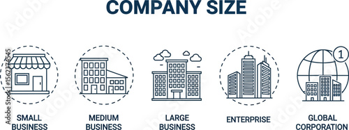 Company size business types small medium large enterprise global corporation