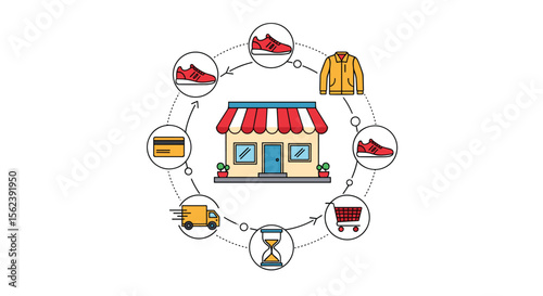 Online Retail Business and Supply Chain Management Flowchart