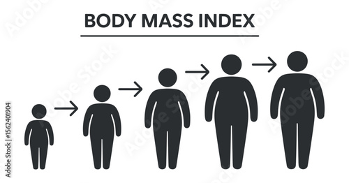 Body Mass Index Chart Showing Weight Progression From Underweight To Obese