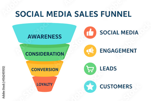 Vector social media sales funnel infographic presentation template