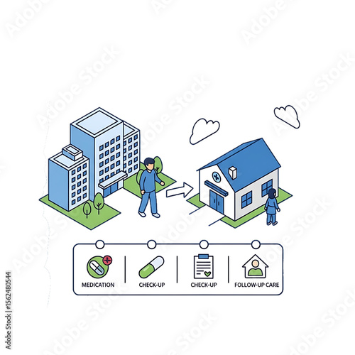 Smart home connected to hospital systems for telehealth.