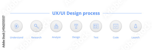 UX/UI Design process illustration template.