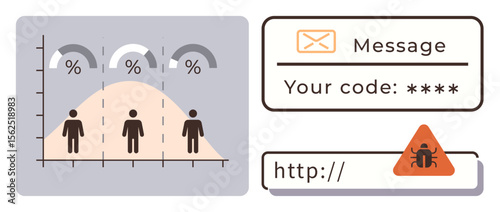 Graph with people under percentage curves, secure message prompt with code, phishing alert in URL bar. Ideal for cybersecurity, data trends, fraud prevention, online safety, secure communication