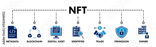 Nft banner web icon vector illustration concept with icon of metadata, blockchain, digital asset, identified, trade, permission and owner