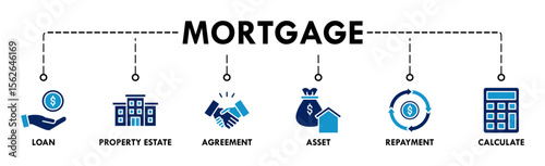 Mortgage banner web icon vector illustration concept with icon of loan, property estate, agreement, asset, repayment and calculate