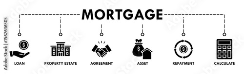 Mortgage banner web icon vector illustration concept with icon of loan, property estate, agreement, asset, repayment and calculate