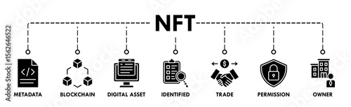 Nft banner web icon vector illustration concept with icon of metadata, blockchain, digital asset, identified, trade, permission and owner