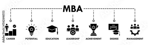 MBA banner web icon vector illustration concept of master of business administration with icon of career, potential, education, leadership, achievement, degree and management