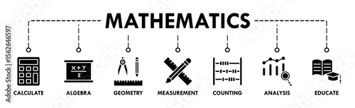 Mathematics banner icons set with icon of calculate, algebra, geometry, measurement, counting, analysis and educate