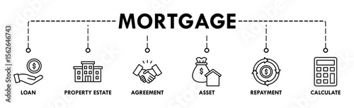 Mortgage banner web icon vector illustration concept with icon of loan, property estate, agreement, asset, repayment and calculate