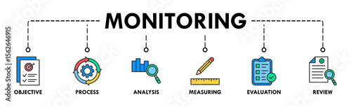 Monitoring banner web icon vector illustration concept with icon of objective, process, analysis, measuring, evaluation and review