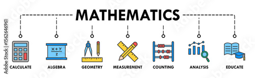 Mathematics banner icons set with icon of calculate, algebra, geometry, measurement, counting, analysis and educate