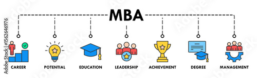 MBA banner web icon vector illustration concept of master of business administration with icon of career, potential, education, leadership, achievement, degree and management