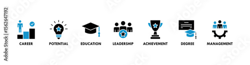 MBA banner web icon vector illustration concept of master of business administration with icon of career, potential, education, leadership, achievement, degree and management