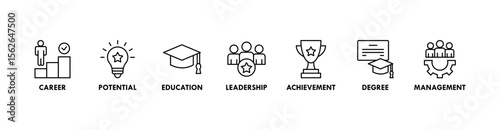 MBA banner web icon vector illustration concept of master of business administration with icon of career, potential, education, leadership, achievement, degree and management
