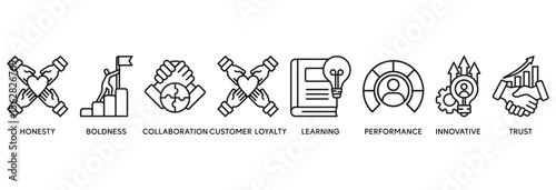 Company values icon set vector illustration concept relate to honesty, boldness, collaboration, customer loyalty, learning, performance, innovative, trust