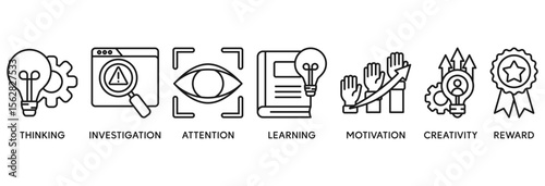 Curiosity icon set vector illustration concept relate to thinking, investigation, attention, learning, motivation, creativity, reward