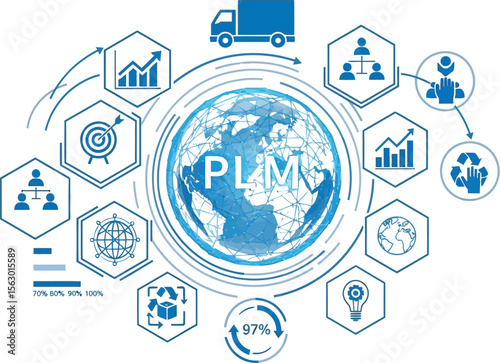 Product lifecycle management plm system process global business strategy