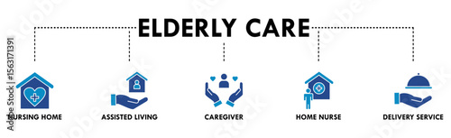 Elderly care banner web icon vector illustration concept for elder people support with an icon of caregiver, nursing home, assisted living, home nurse and delivery service