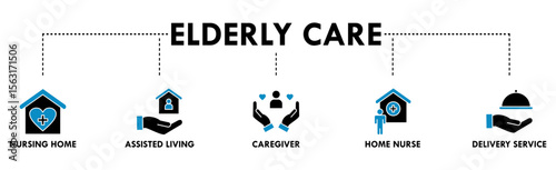 Elderly care banner web icon vector illustration concept for elder people support with an icon of caregiver, nursing home, assisted living, home nurse and delivery service