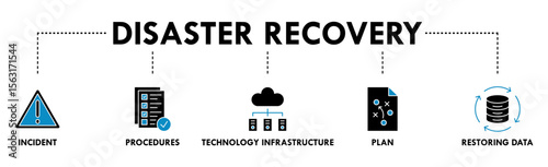 Disaster recovery banner web icon vector illustration concept for technology infrastructure with an icon of the incident, procedures, database, server, computer, plan, and recovery data system