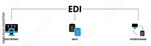 EDI banner web icon vector illustration concept for electronic data interchange of business documents standard format with a cloud server, exchange, database, file, chart, automation, and process icon