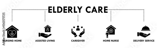 Elderly care banner web icon vector illustration concept for elder people support with an icon of caregiver, nursing home, assisted living, home nurse and delivery service