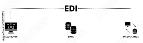 EDI banner web icon vector illustration concept for electronic data interchange of business documents standard format with a cloud server, exchange, database, file, chart, automation, and process icon
