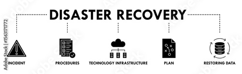 Disaster recovery banner web icon vector illustration concept for technology infrastructure with an icon of the incident, procedures, database, server, computer, plan, and recovery data system