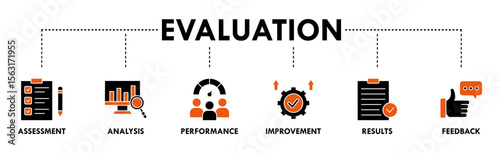 Evaluation banner web icon vector illustration for assessment system of business and organization standard with analysis, performance, plan, improvement, results, and feedback icon