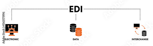 EDI banner web icon vector illustration concept for electronic data interchange of business documents standard format with a cloud server, exchange, database, file, chart, automation, and process icon