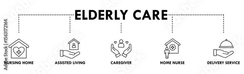 Elderly care banner web icon vector illustration concept for elder people support with an icon of caregiver, nursing home, assisted living, home nurse and delivery service