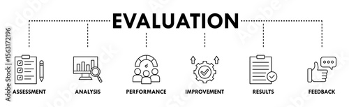 Evaluation banner web icon vector illustration for assessment system of business and organization standard with analysis, performance, plan, improvement, results, and feedback icon