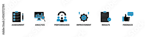 Evaluation banner web icon vector illustration for assessment system of business and organization standard with analysis, performance, plan, improvement, results, and feedback icon