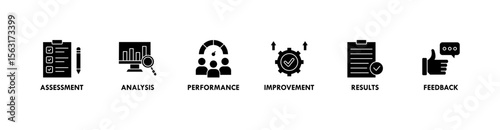 Evaluation banner web icon vector illustration for assessment system of business and organization standard with analysis, performance, plan, improvement, results, and feedback icon