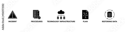 Disaster recovery banner web icon vector illustration concept for technology infrastructure with an icon of the incident, procedures, database, server, computer, plan, and recovery data system