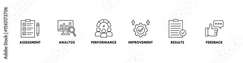Evaluation banner web icon vector illustration for assessment system of business and organization standard with analysis, performance, plan, improvement, results, and feedback icon