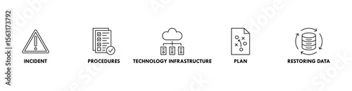 Disaster recovery banner web icon vector illustration concept for technology infrastructure with an icon of the incident, procedures, database, server, computer, plan, and recovery data system