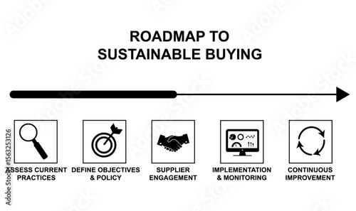 Roadmap to sustainable buying infographic template isolated on transparent background. Black and white horizontal timeline with five sequential steps. Vector illustration