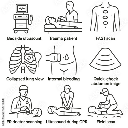 Emergency Ultrasound Icons. Line style icons of emergency ultrasound (POCUS): bedside ultrasound cart, trauma patient scan, FAST