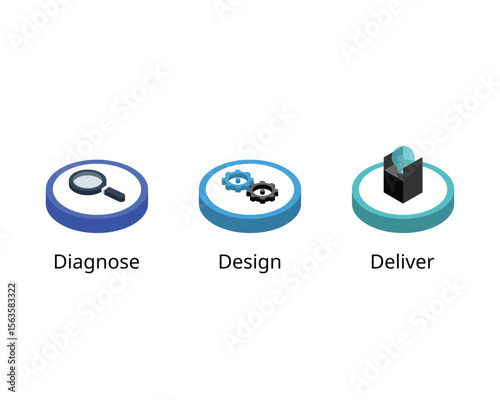 Diagnose, Design, Deliver is a strategic approach that involves identifying challenges, creating tailored solutions, and executing them effectively to drive meaningful results