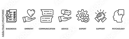 Counseling banner web icon vector illustration concept for counseling psychology and mental healthcare with icon of diagnosis, empathy, communication, therapy, advice, expert, and support