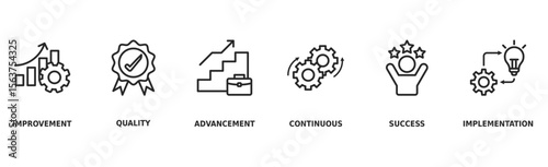 Kaizen banner web icon vector illustration for business philosophy and corporate strategy concept of continuous improvement with quality, advancement, continuous, success and implementation icon